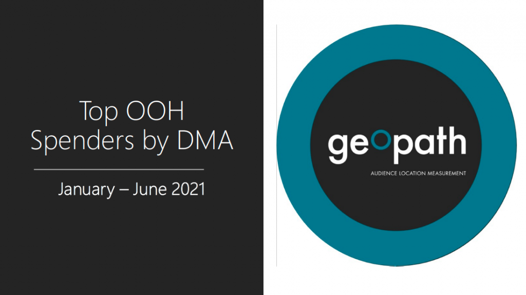 Top OOH Spenders | January – June 2021 <br/> <span style='color:#000000;font-size: 18px;'>GeekOUT Fast Fact Friday</span>