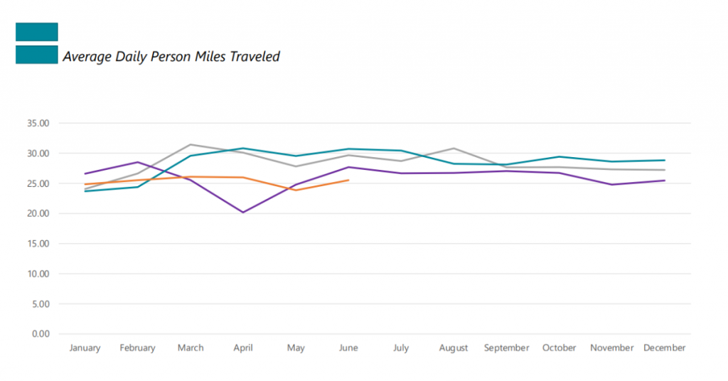 Geopath Mobility Data Reports Return <br/> <span style='color:#000000;font-size: 18px;'>You’ve asked for it, and they are back!</span>