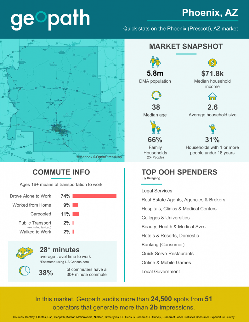 2023 Super Bowl Facts and Interesting Information