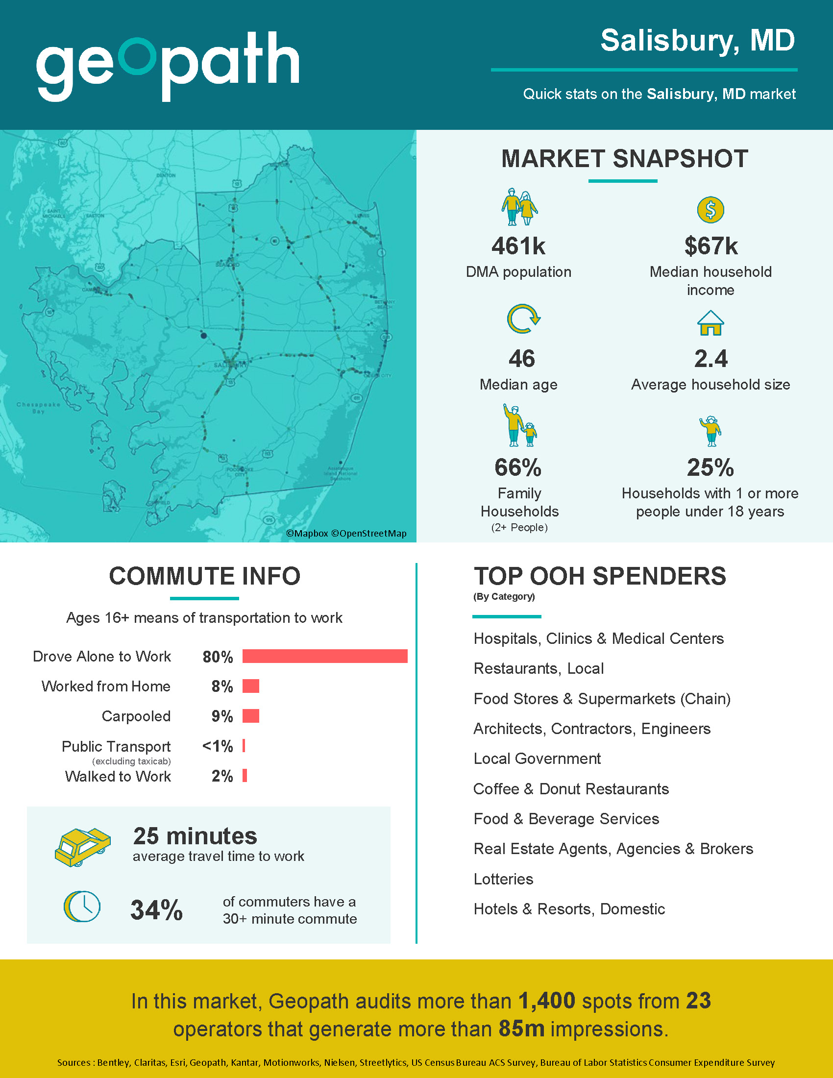 Shell Geopath OOH in Maryland: The State by Numbers – Geopath Blog